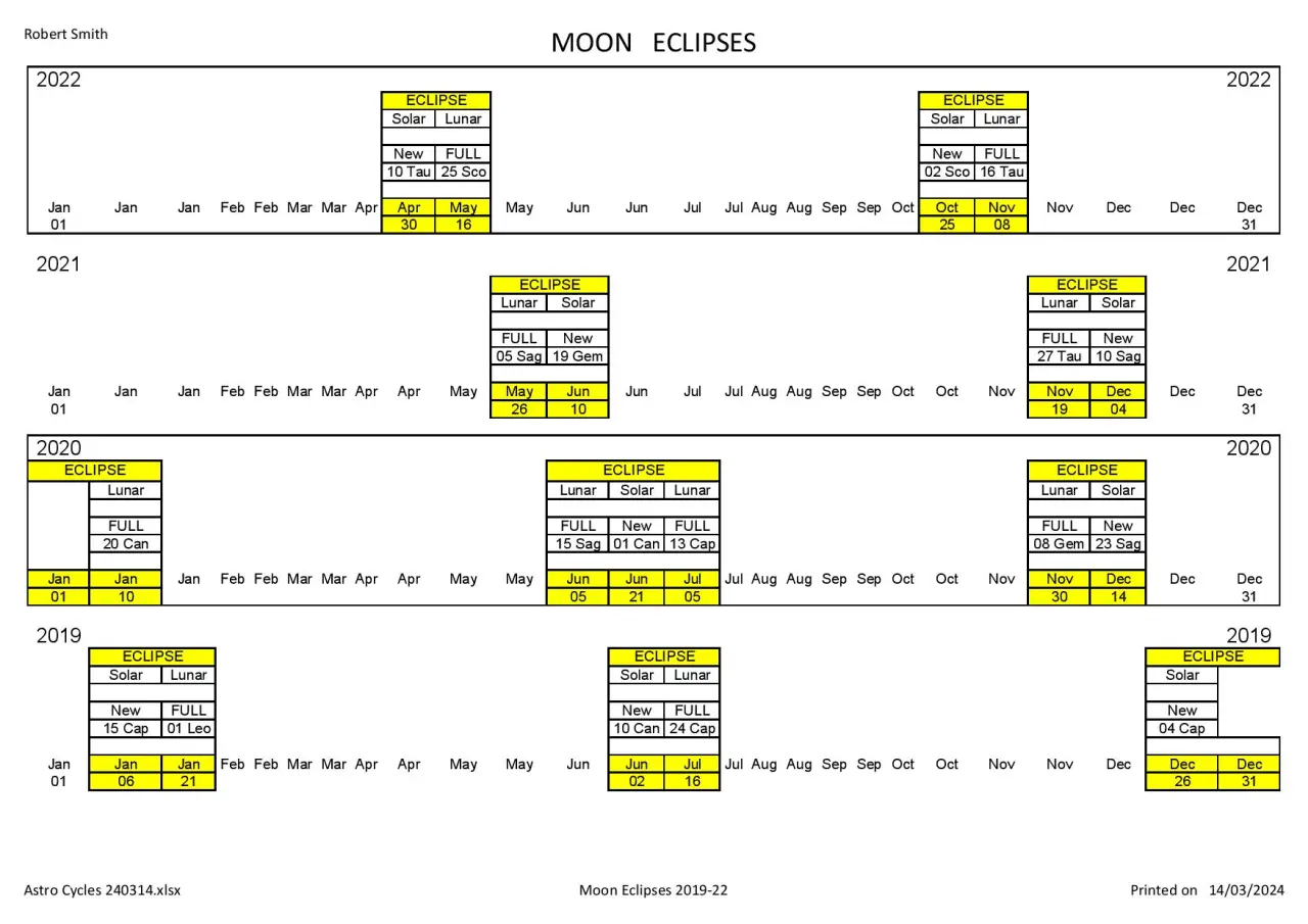 Img_Moon Eclipses 2019-22